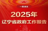 2025辽宁两会 | 一图速览2025年辽宁省政府工作报告