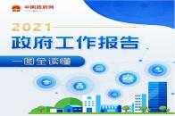 一图读懂2021年《政府工作报告》